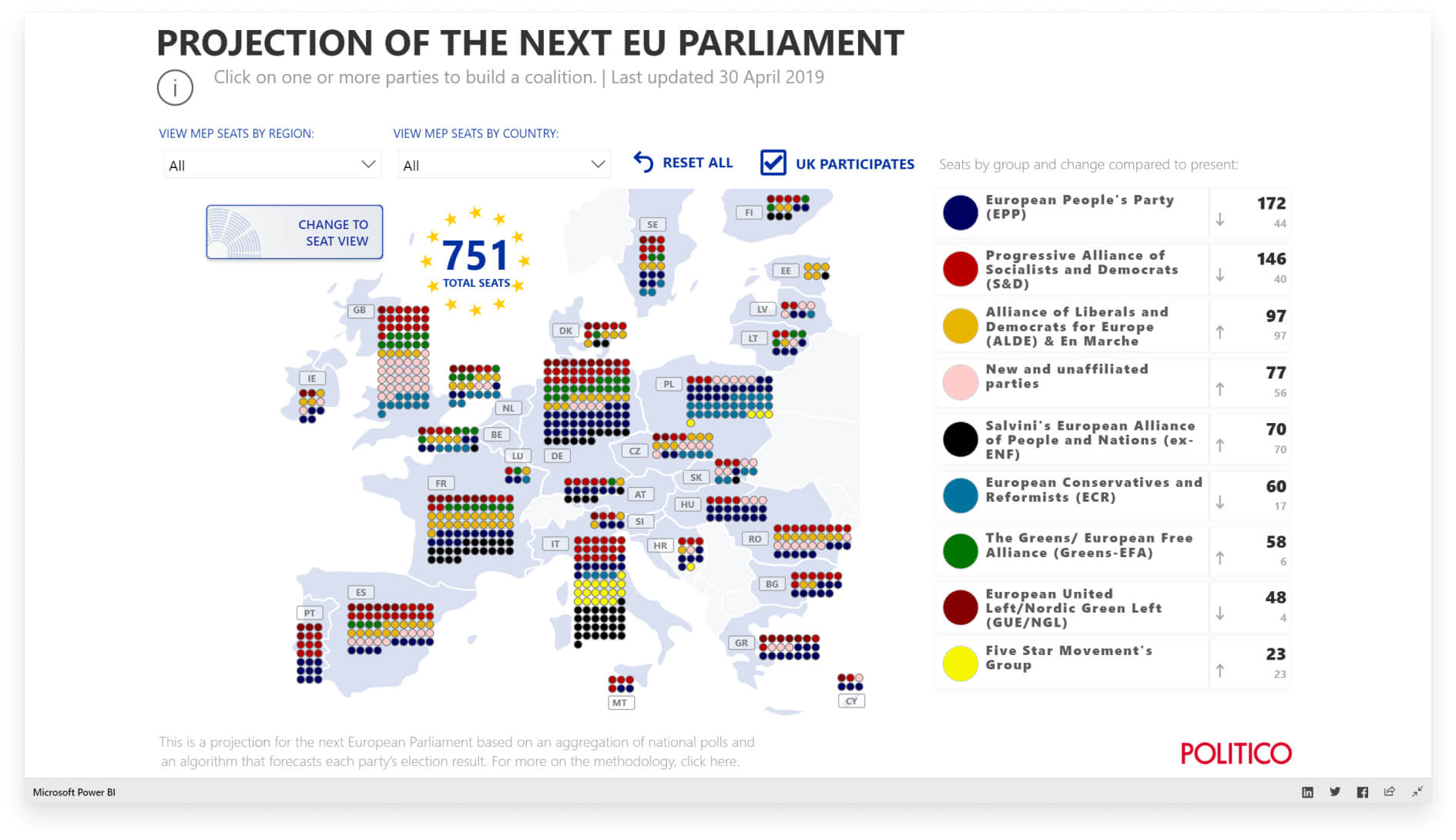 Power B I being used to present the E U parliament election projections