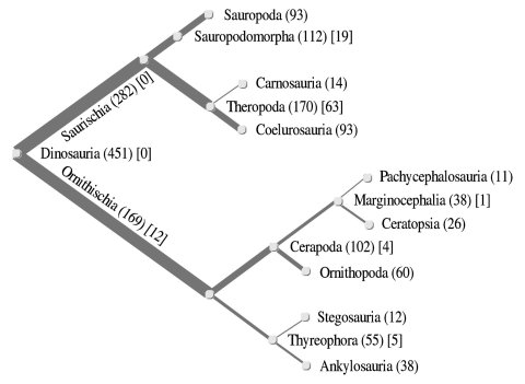 Figure1-diversity-by-phylogeny