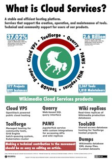 What is Cloud Services? poster.pdf
