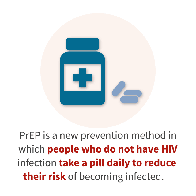 PrEP is a new HIV prevention method in which people who do not have HIV infection take a pill daily to reduce their risk of becoming infected.