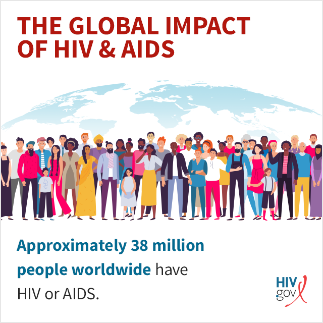 37.9 million people worldwide are currently living with HIV or AIDS.