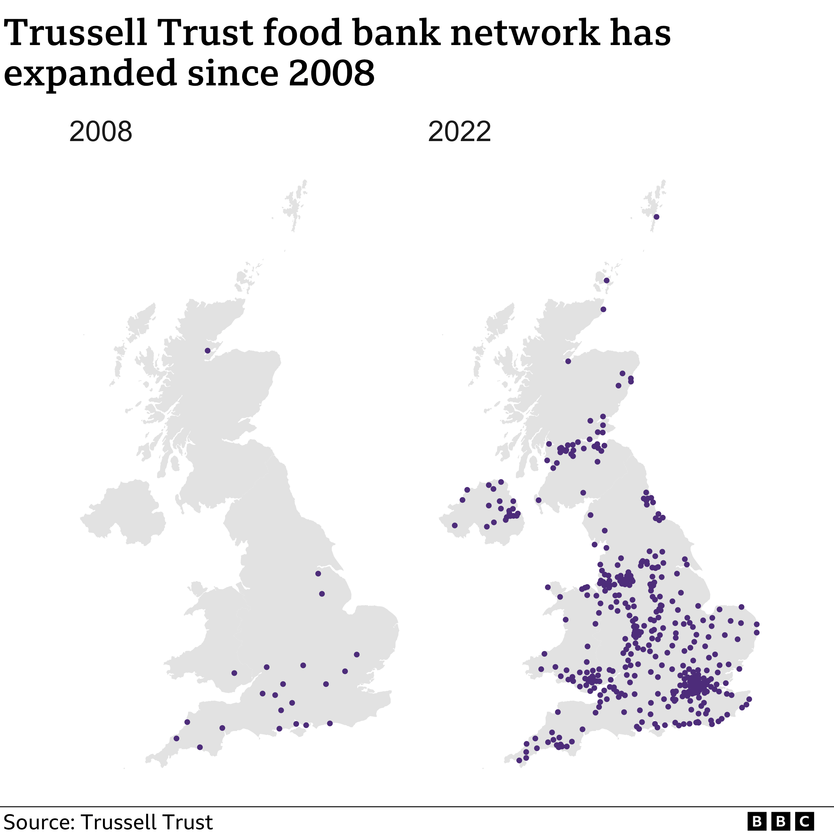 Chart showing growth in Trussell Trust food banks