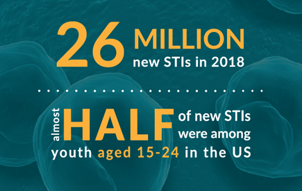 STD Prevalence, Incidence, and Cost Estimates
