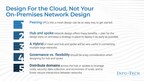 Cloud Network Design Must Evolve to Meet Both Current and Future Organizational Needs, Says Info-Tech Research Group
