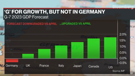 I dati della Germania annunciano il declino