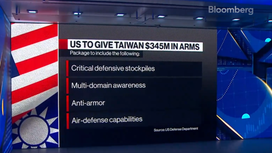 Gli Stati Uniti daranno a Taiwan 345 milioni di dollari in armi
