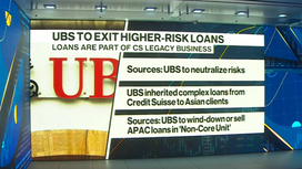 UBS se deshará de los préstamos más arriesgados de Credit Suisse a clientes asiáticos