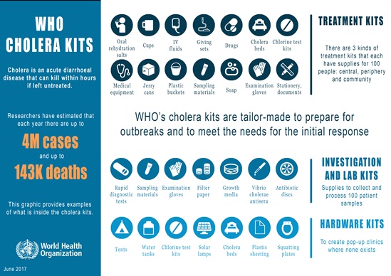 Cholera kits infographic