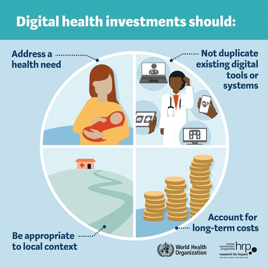 infographic: Digital health investments