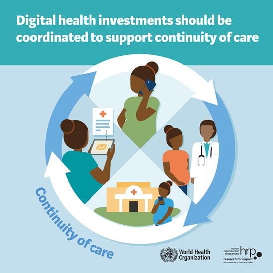 Infographic: Digital health investments should be coordinated to support continuity of care