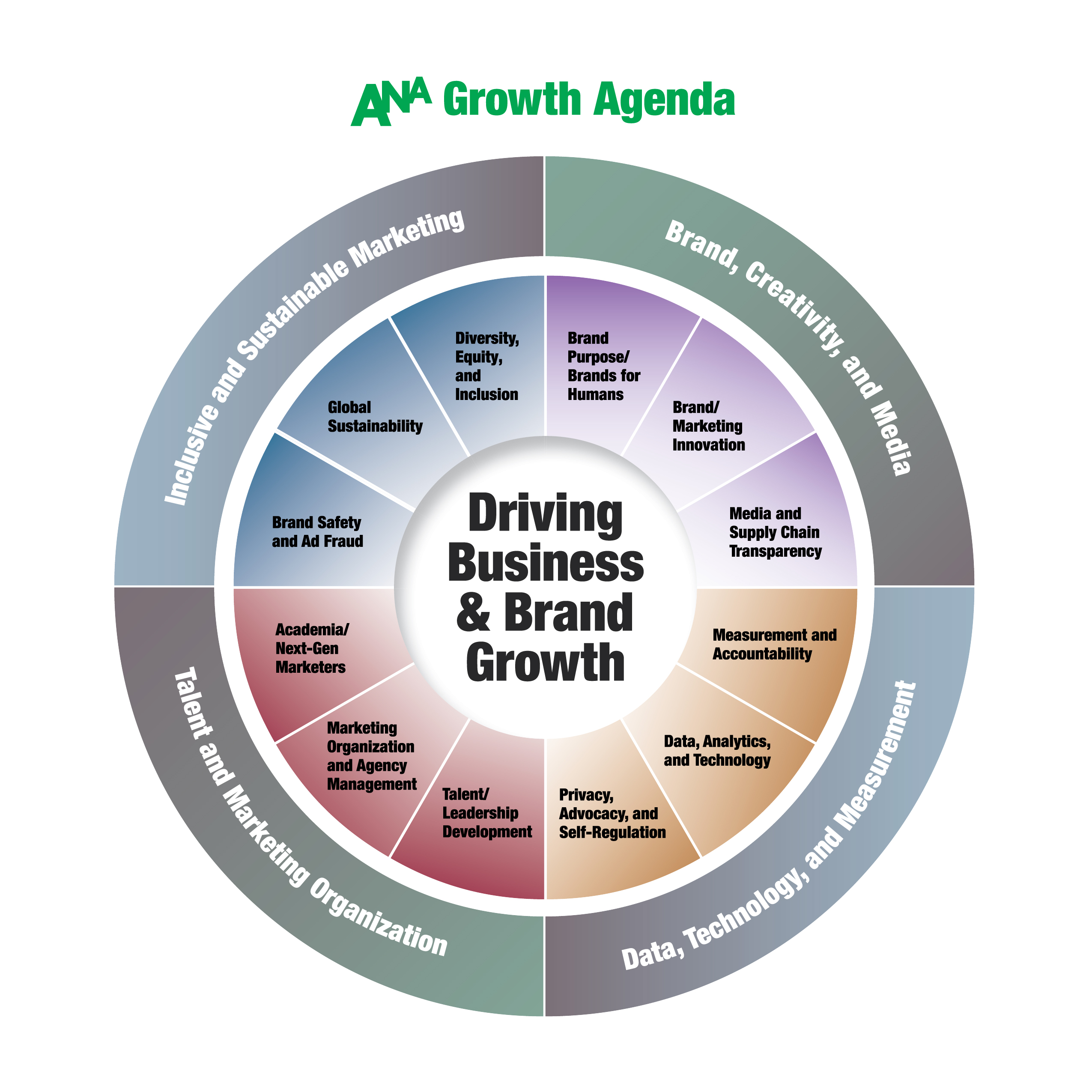 Image of the ANA Growth Agenda
