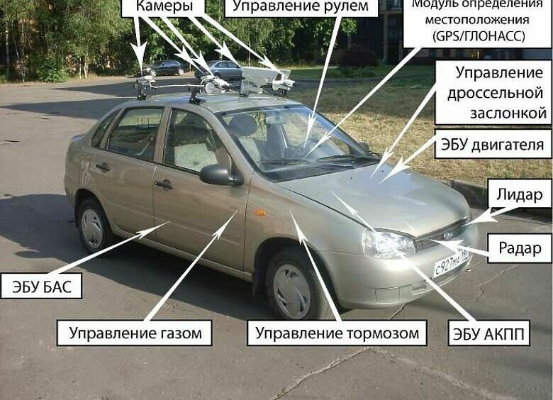 Изображение Рулевые российского автопрома: когнитивный диссонанс или презрение к людям