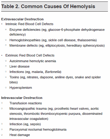 Table 2. Common Causes Of Hemolysis