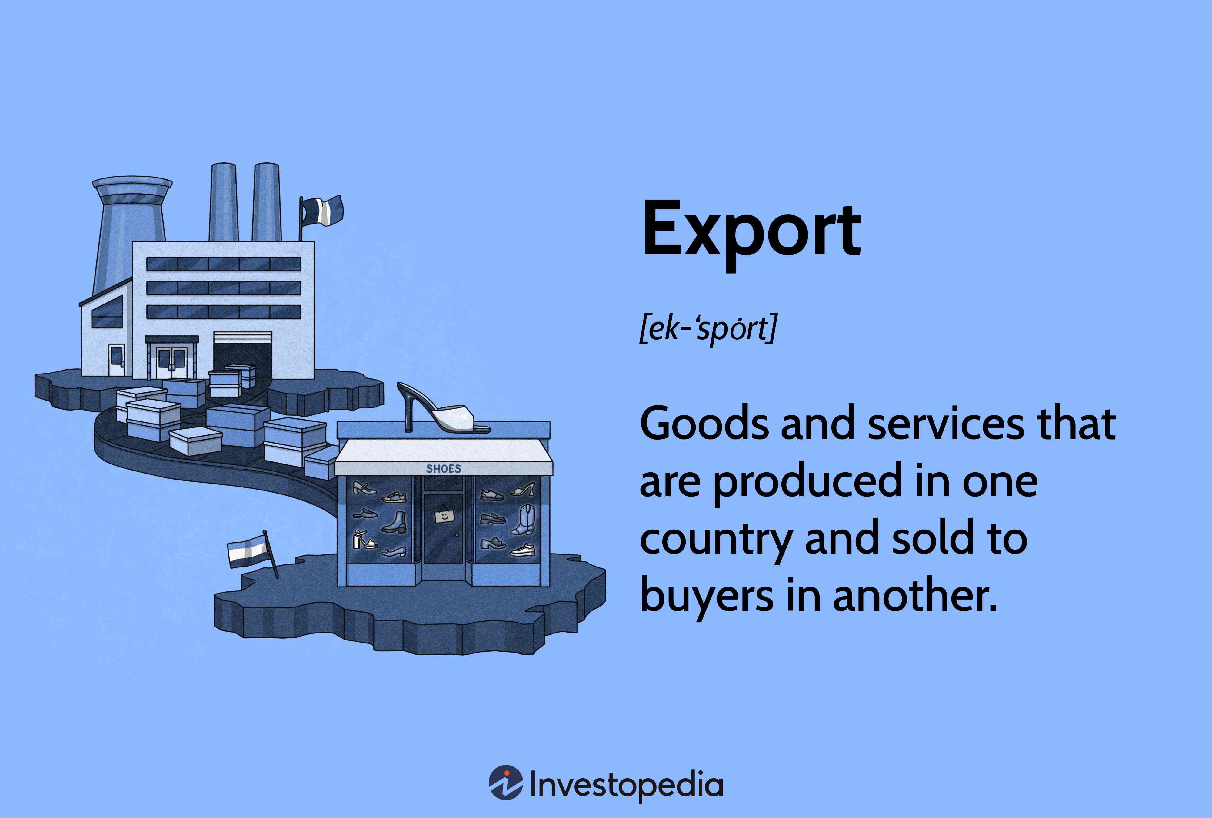 Export: Goods and services that are produced in one country and sold to buyers in another.