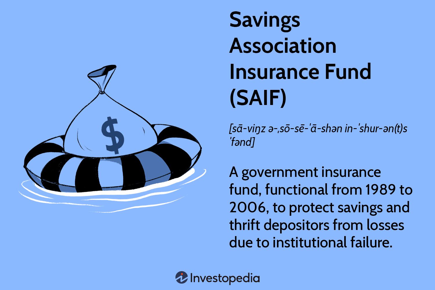 Savings Association Insurance Fund (SAIF)