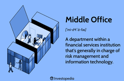 Middle Office: A department within a financial services institution that's generally in charge of risk management and information technology.