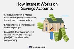 How Interest Works on Savings Accounts
