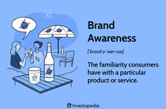 Brand Awareness: The familiarity consumers have with a particular product or service.