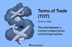 Terms of Trade (TOT)