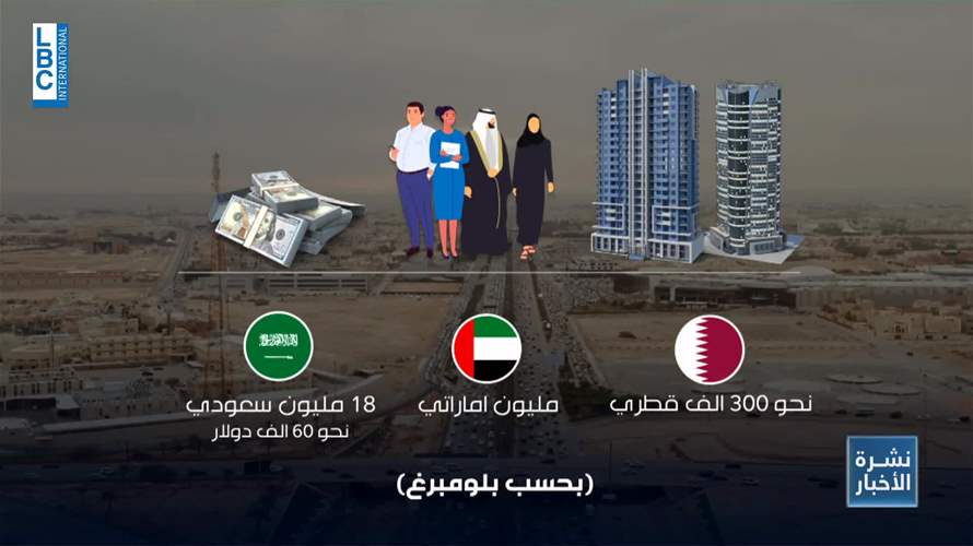  دول الخليج ترسم مستقبل اقتصاد المنطقة