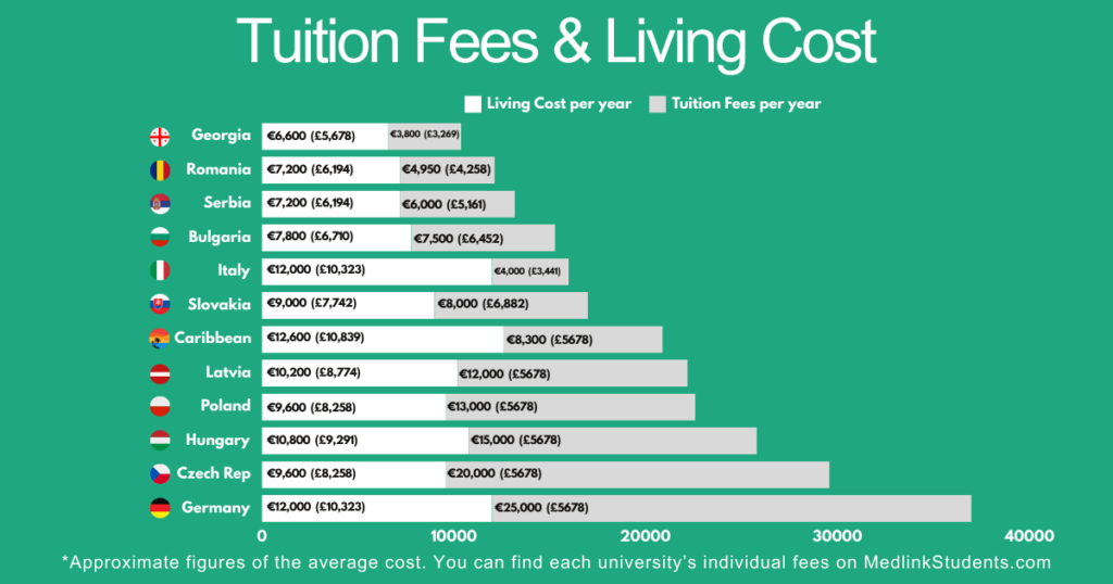 Tuition_Fees_&_Living_Cost