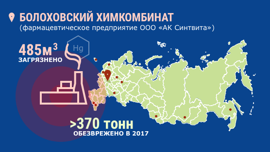 Инфографика. Болоховский химкомбинат. 485 кубометров загрязнено, более 370 тонн обезврежено в 2017 году.