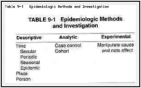 Table 9-1. Epidemiologic Methods and Investigation.