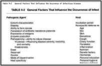 Table 9-2. General Factors That Influence the Occurence of Infectious Disease.