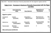 Table 46-4. Persistent Infections Primarily Associated with the Digestive System and Skin.