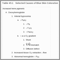 Table 45.1. Selected Causes of Blue Skin Coloration.