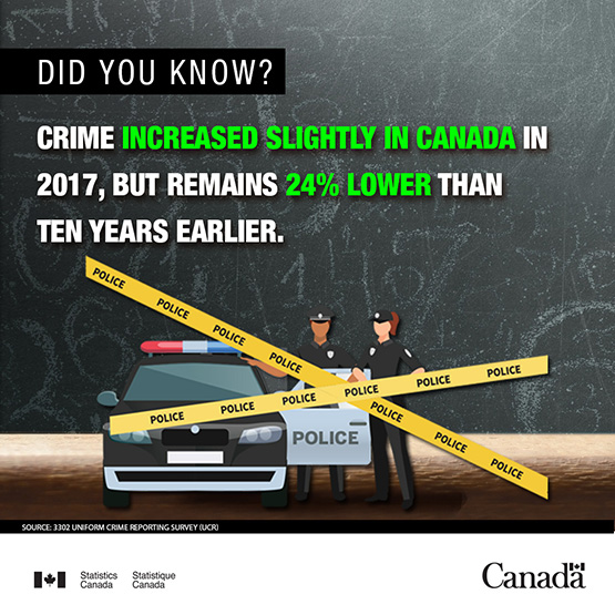 Infobyte - Crime in Canada