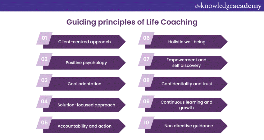 Guiding principles of Life Coaching