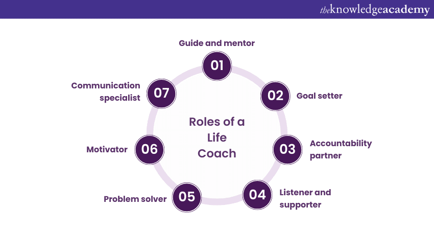 Roles of a Life Coach