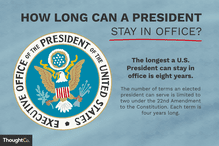 How long can a president stay in office? illustration