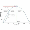 ﻿New developments in the analysis of c ...