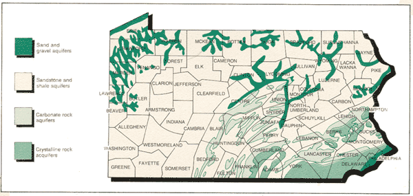 Types of aquifers in Pennsylvania