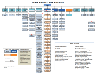 State Gov Org Chart 2019.PNG