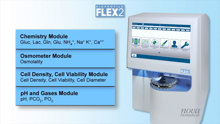 Advanced cell culture analysis, facilitating streamlined R&D and production processes