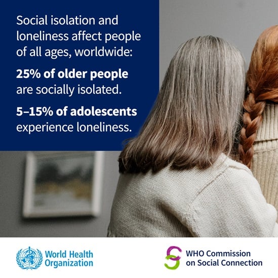 An older woman leaning against a younger woman, who are both turned away from the camera. Caption: Social isolation and loneliness affect people of all ages, worldwide: 25% of older people are socially isolated. 5–15% of adolescents experience loneliness.