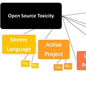 "Did You Miss My Comment or What?": Understanding Toxicity in Open Source Discussions