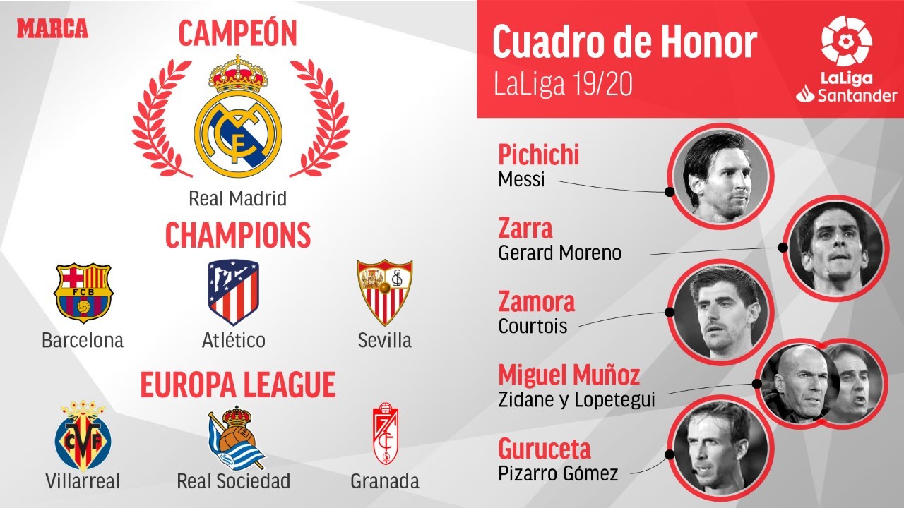 This season's honours list in LaLiga Santander