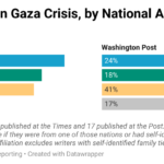 Guests Essayists on Gaza Crisis by National Affiliations
