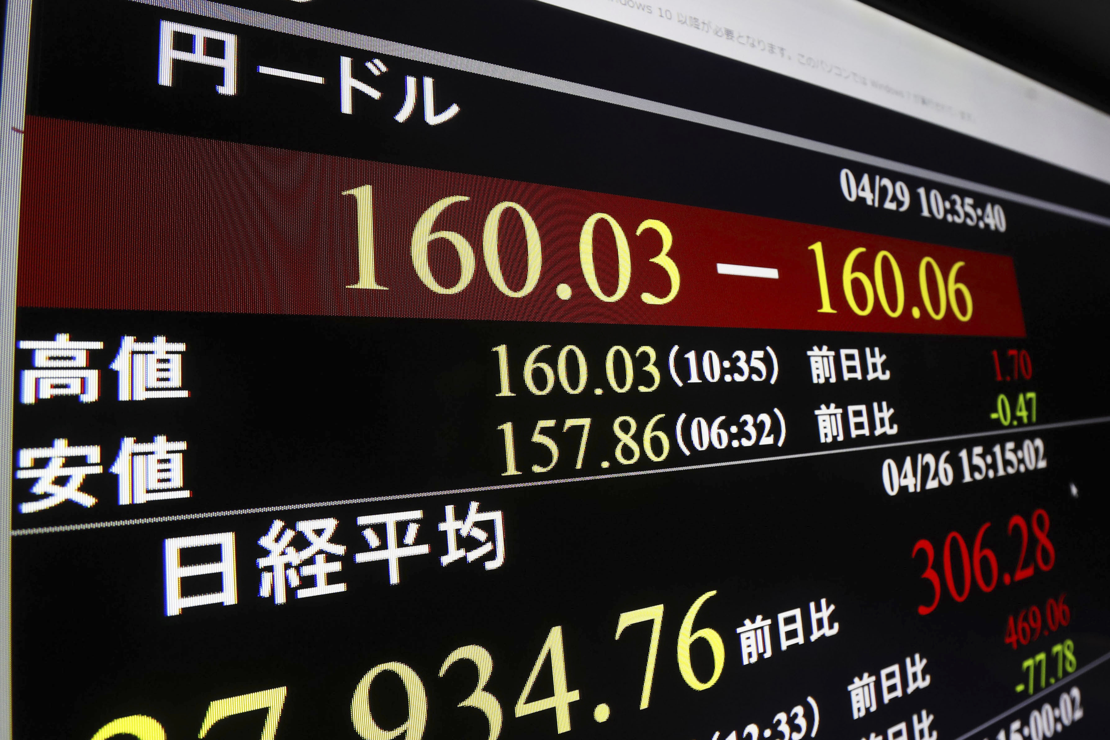 FILE - A monitor shows U.S. dollar/Japanese yen exchange rate in Tokyo Monday, April 29, 2024. The Japanese economy shrank at an annual rate of 2% in the first quarter of this year, as consumption and exports declined, the government said Thursday, May 16, 2024. (Kyodo News via AP, File)
