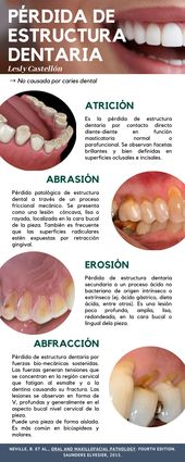 Odontologia 1