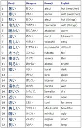 Basic japanese words