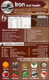 Iron rich foods