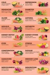 Healthy foods; salads etc.