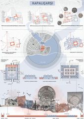 architecture Analysis
