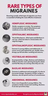 Migraine / Clusterhoofdpijn Chronisch