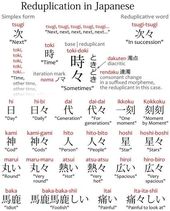 Basic japanese words